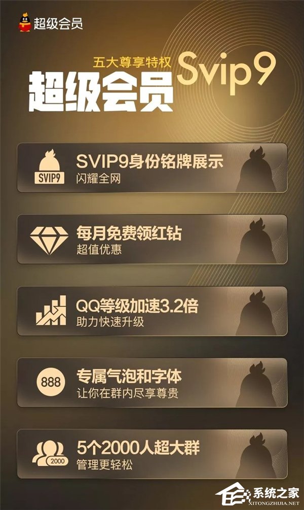 腾讯QQ SVIP9超级会员今日上线