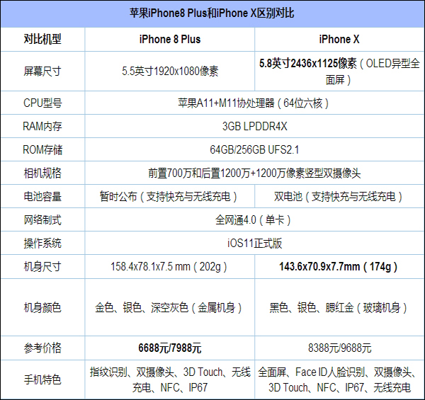 iPhone8 PlusǵiPhone XiPhone XiPhone8 PlusԱ