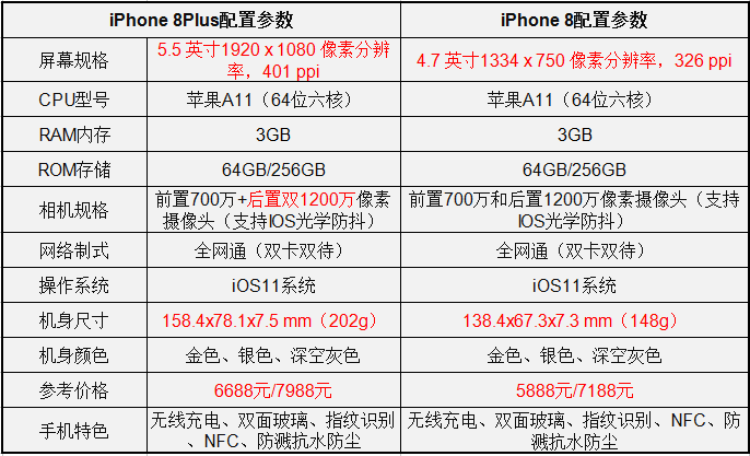 iphone8与上一代配备全金属机身材质的的iphone7明显不同,机身材质