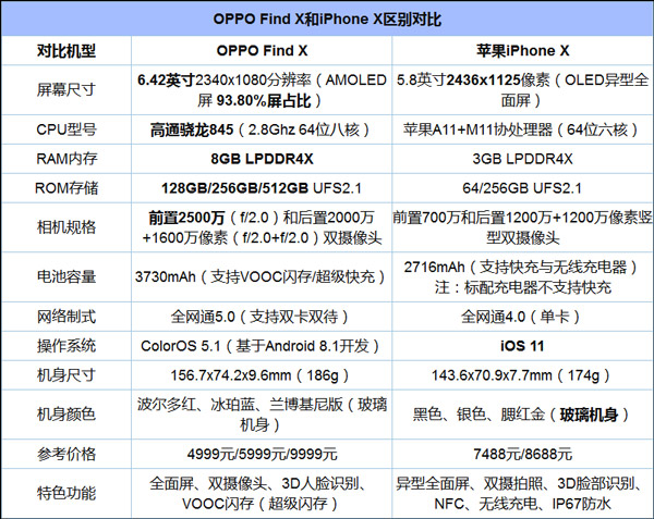 OPPO Find XiPhone XiPhone XOPPO Find XԱ