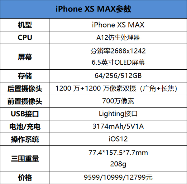 iPhone Xs MaxôаiPhone Xs Max