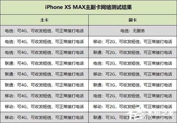 iPhone Xs MaxôаiPhone Xs Max