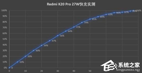 Redmi K20 ProòãK20 Pro