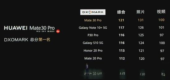 ΪMate30 ProiPhone 11 Pro
