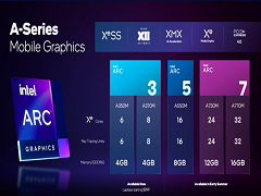 英特尔推出ARC独立显卡 笔记本电脑迎来锐炫A系列显卡
