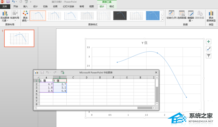 PPT如何做数据曲线图？PPT数据制作成曲线散点图表的方法