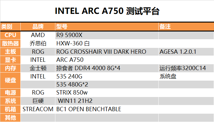 Intel Arc A750ԿԣRTX 