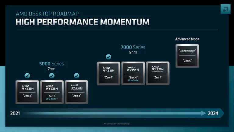 AMD  2023 °Ϊ Threadr
