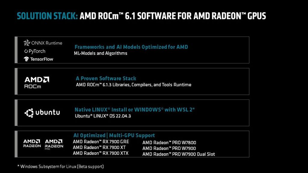 AMD ջ ROCm 6.1.3 汾£֧